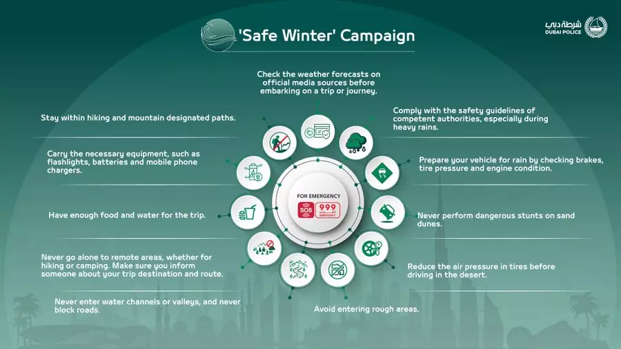 ദുബായിൽ തണുപ്പ് കൂടും; സേഫ് വിന്റർ ക്യാമ്പയിൻ ആരംഭിച്ചു
