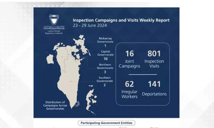 തൊഴിൽ നിയമ ലംഘനം ; ബഹ്റൈനിൽ 141 പേരെ നാടുകടത്തി