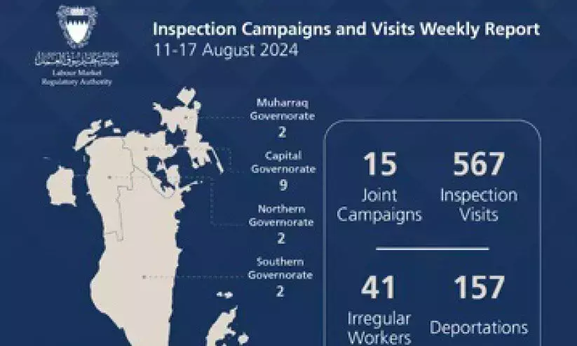 താമസ , തൊഴിൽ വിസ നിയമ ലംഘനം ; ബഹ്റൈനിൽ 157 തൊഴിലാളികളെ നാടുകടത്തി